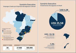 Investimentos Noruega energia solar petróleo gás