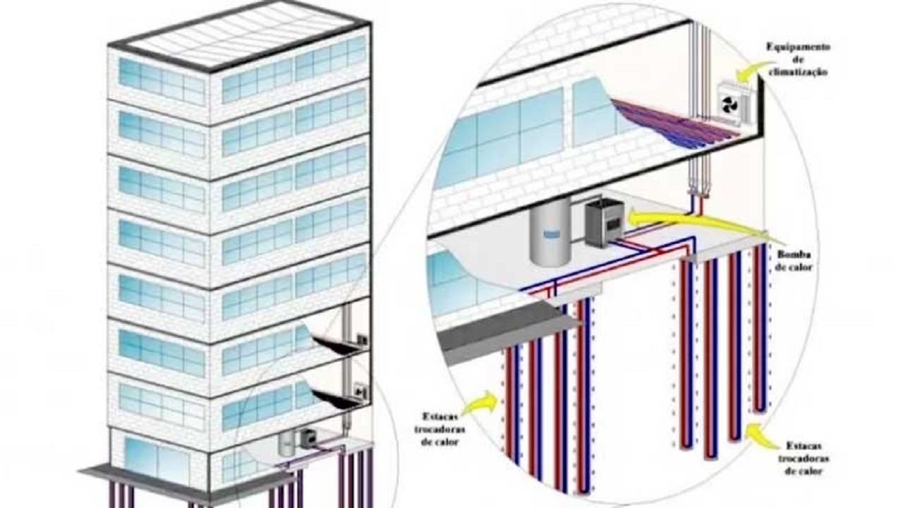 ar-condicionado - energia geotérmica superficial - USP - energia - conta de luz