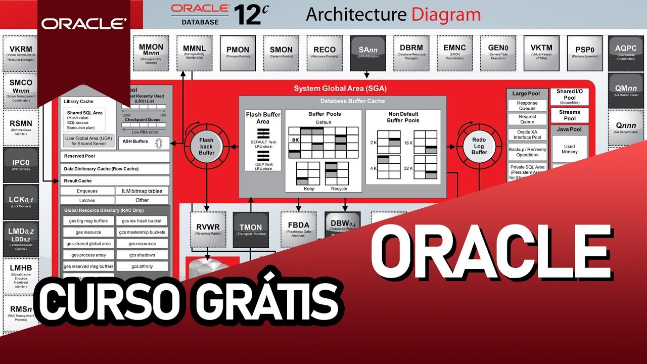 Multinacional - Oracle - vagas de TI - cursos gratuitos - cursos gratuitos online - EAD