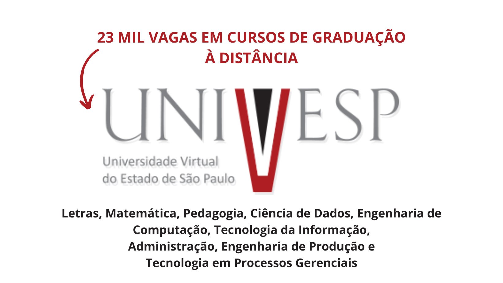 A UNIVESP oferece 23 mil vagas para cursos gratuitos EAD em nove áreas do conhecimento. As inscrições vão de 6 de fevereiro a 8 de abril, pelo site do vestibular FATEC.