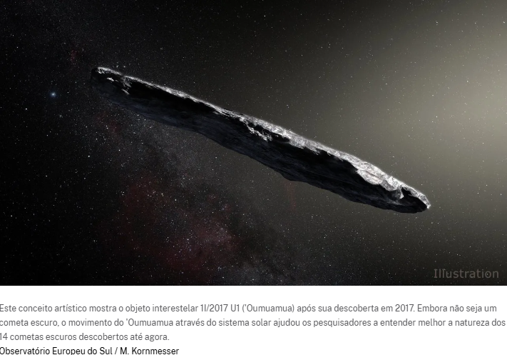 Nasa faz história: Descoberta de 7 novos objetos raros eleva o total para 14 no Sistema Solar!