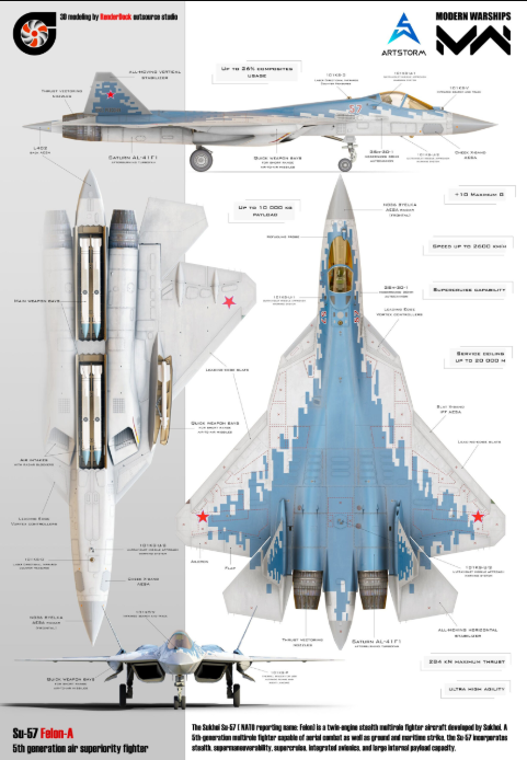 Hoje, a maioria dos países africanos não tem orçamento para caças de quinta geração. Mas se a Argélia mostrar que o investimento vale a pena, outros governos podem correr atrás de F-35, J-20 chinês ou até mesmo de mais caças russos.