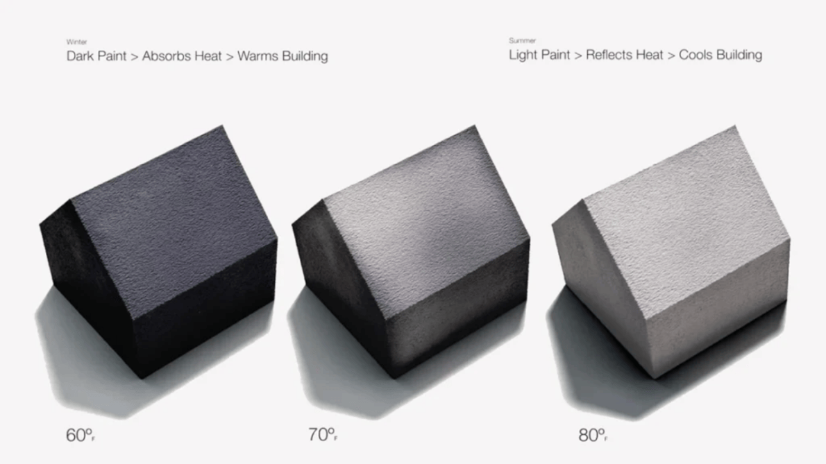 Tinta que muda de cor conforme a temperatura.