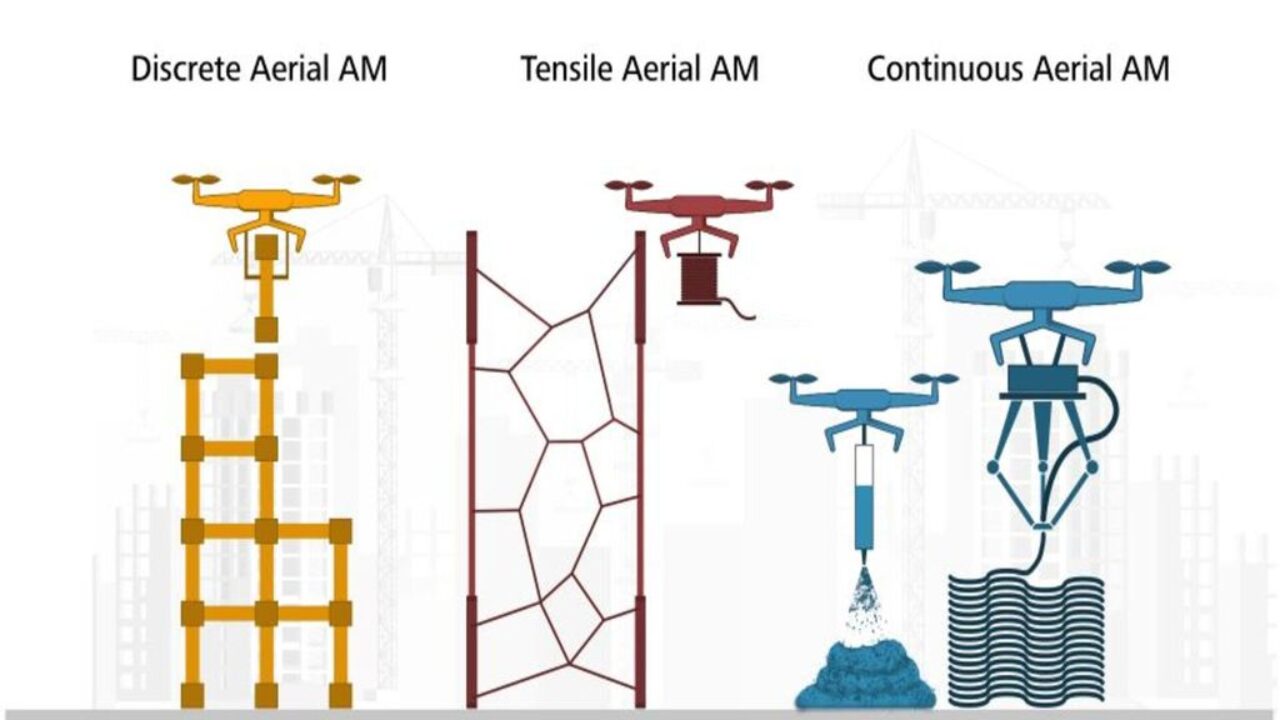 Drones podem ser grandes aliados no setor da construção civil.