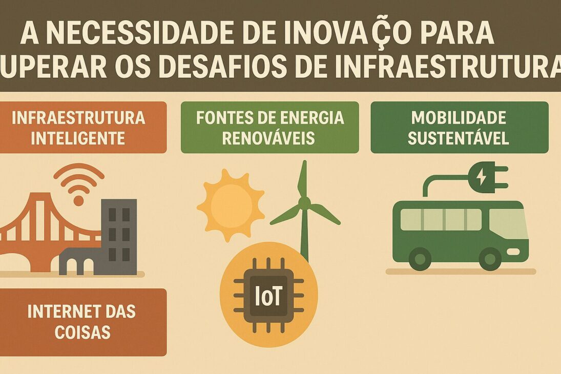 Infográfico ilustrando soluções inovadoras em infraestrutura, como energia renovável, transporte elétrico e sensores inteligentes para cidades sustentáveis.