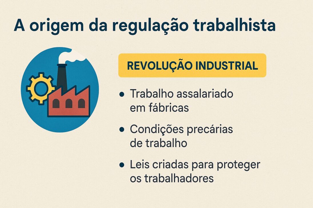 Infográfico colorido e ilustrado sobre a origem da regulação trabalhista, com elementos visuais que representam a Revolução Industrial, trabalhadores, fábricas e documentos legais.
