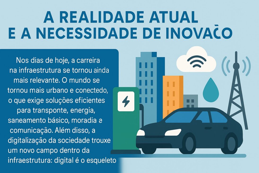 Infográfico em português com o título centralizado "A REALIDADE ATUAL E A NECESSIDADE DE INOVAÇÃO", destacando elementos visuais sobre infraestrutura urbana, energia sustentável e tecnologia digital.