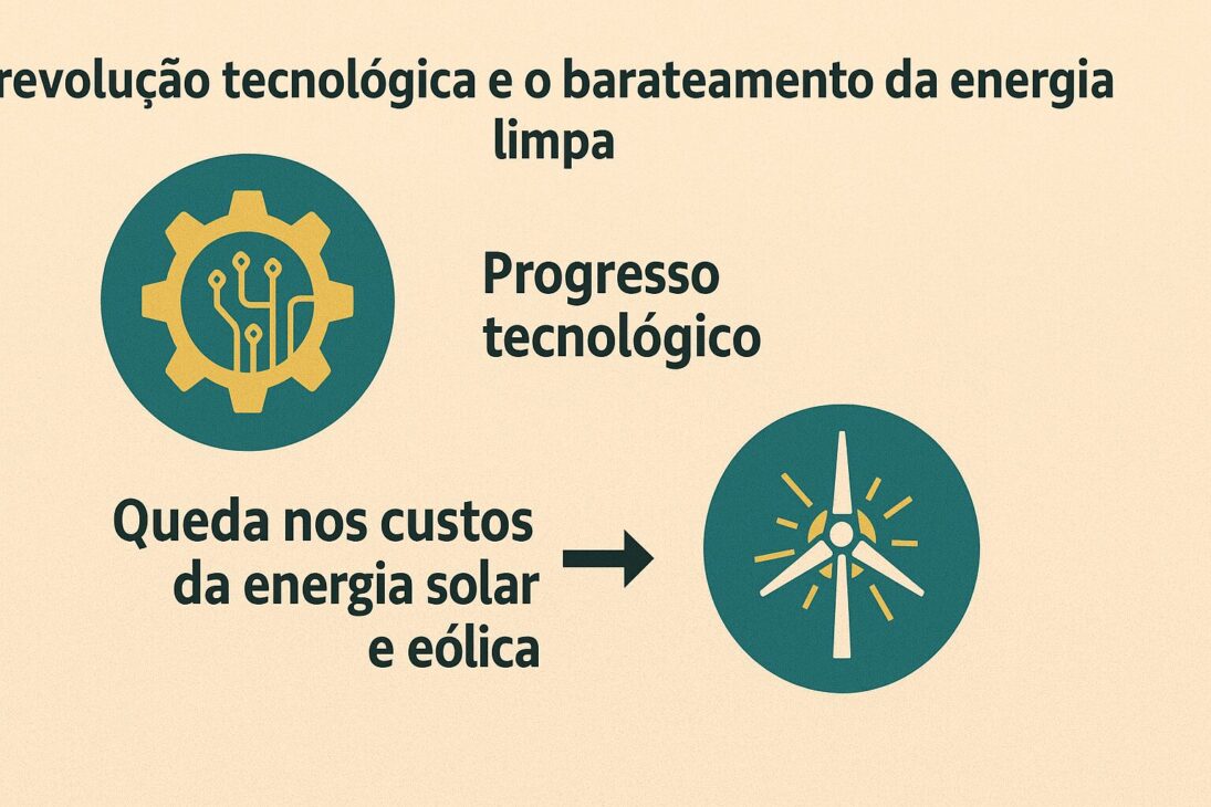 Infográfico ilustrando como o avanço tecnológico contribuiu para a queda dos custos da energia solar e eólica.