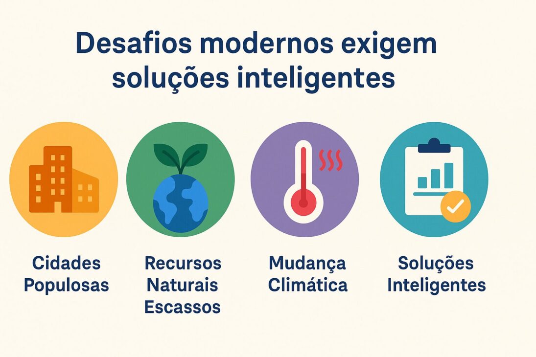 Infográfico com ícones representando os desafios modernos e soluções inteligentes em infraestrutura.