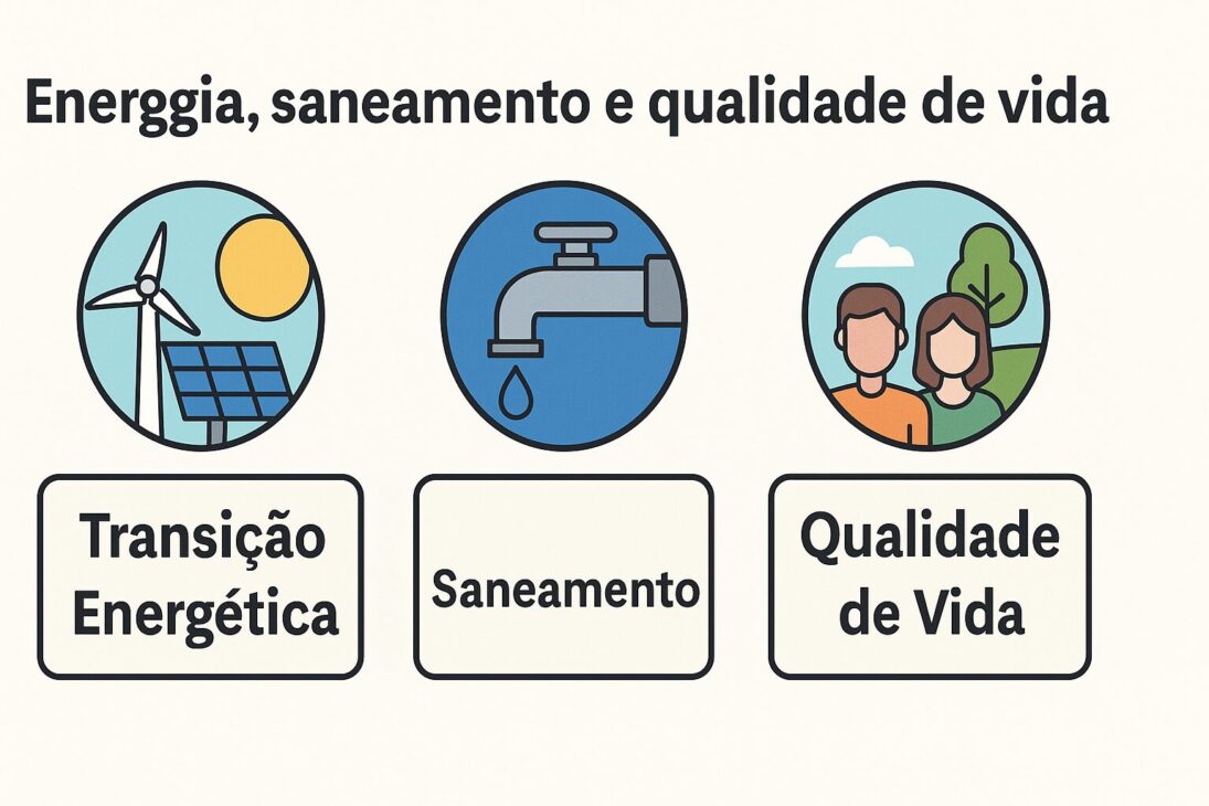 Infográfico ilustrando os pilares da infraestrutura: transição energética, saneamento básico e qualidade de vida.