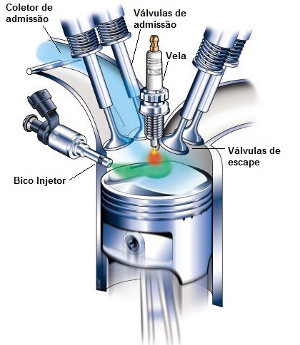 Entenda por que os novos motores 1.0 turbo são tão potentes quanto os antigos 2.0 aspirados