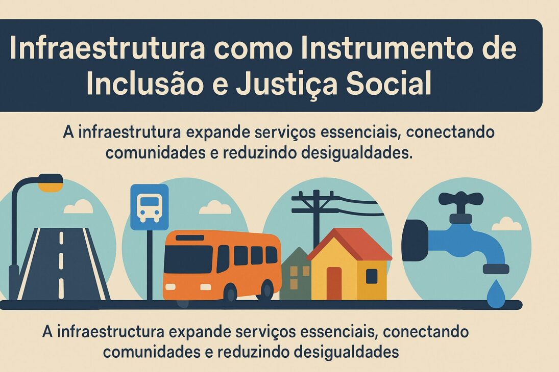 Infográfico com ícones representando estrada, transporte público, moradia e acesso à água, destacando a infraestrutura como meio de inclusão e justiça social.