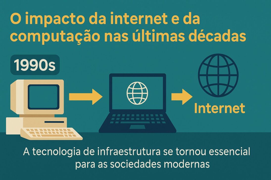 Infográfico ilustrado com ícones digitais mostrando a evolução da internet e da computação desde os anos 1990 até os dias atuais, incluindo computadores antigos, laptops modernos e um globo conectado.