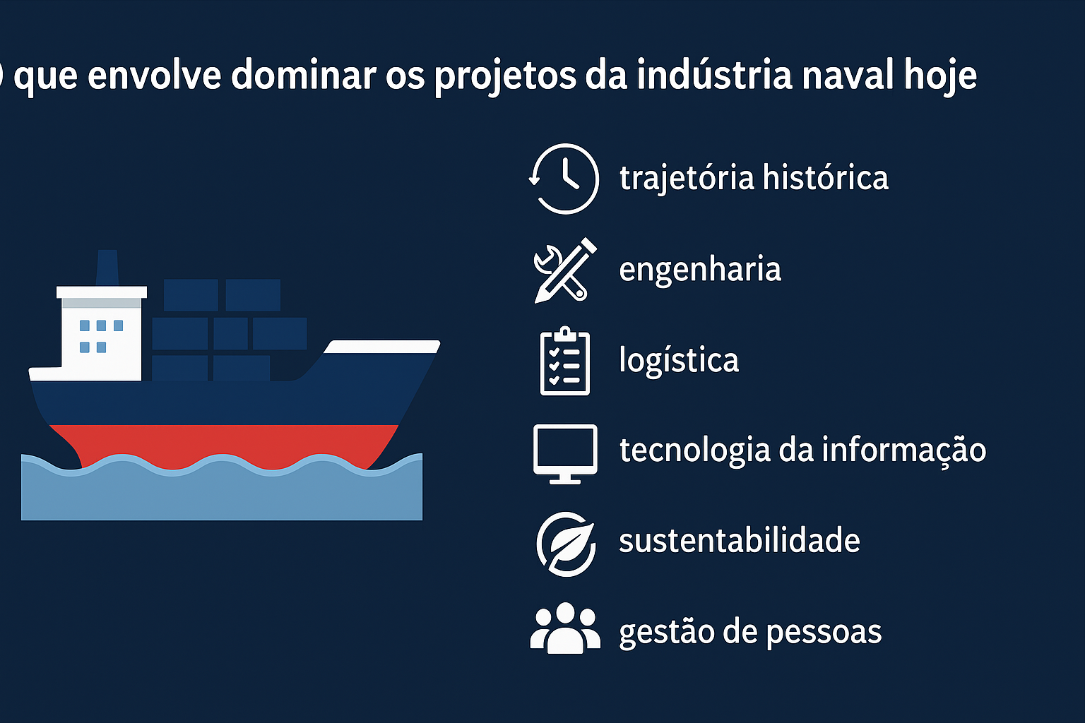 Infográfico ilustrando os principais elementos para dominar os projetos da indústria naval, com ícones representando trajetória histórica, engenharia, logística, tecnologia da informação, sustentabilidade e gestão de pessoas, ao lado de um navio cargueiro navegando.