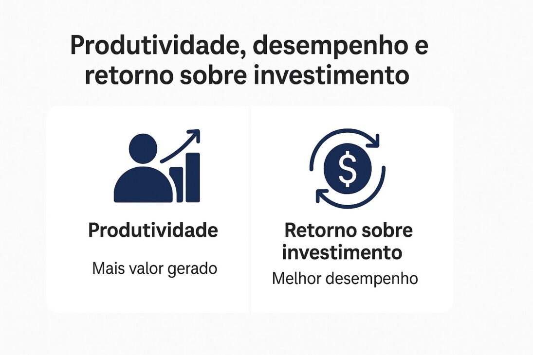 Infográfico ilustrando os conceitos de produtividade e retorno sobre investimento, com ícones representando um gráfico de crescimento e um símbolo de dólar cercado por setas circulares.