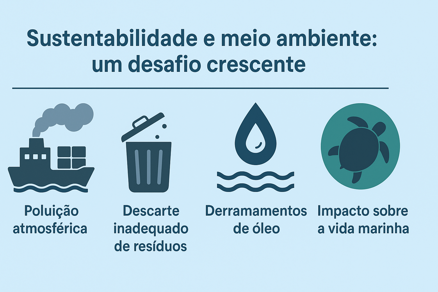 Infográfico ilustrando os principais desafios ambientais da indústria naval, incluindo poluição atmosférica, descarte inadequado de resíduos, derramamentos de óleo e impacto sobre a vida marinha.