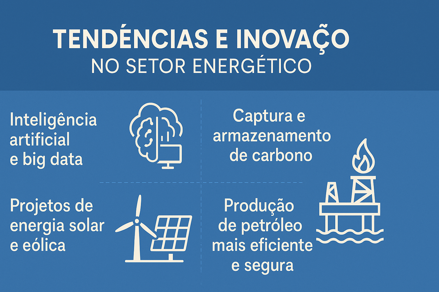 Infográfico em português com o título "Tendências e Inovação no Setor Energético", dividido em quatro quadrantes que destacam: inteligência artificial e big data, captura e armazenamento de carbono, projetos de energia solar e eólica, e produção de petróleo mais eficiente e segura. Ícones brancos representam cada tendência sobre um fundo azul.