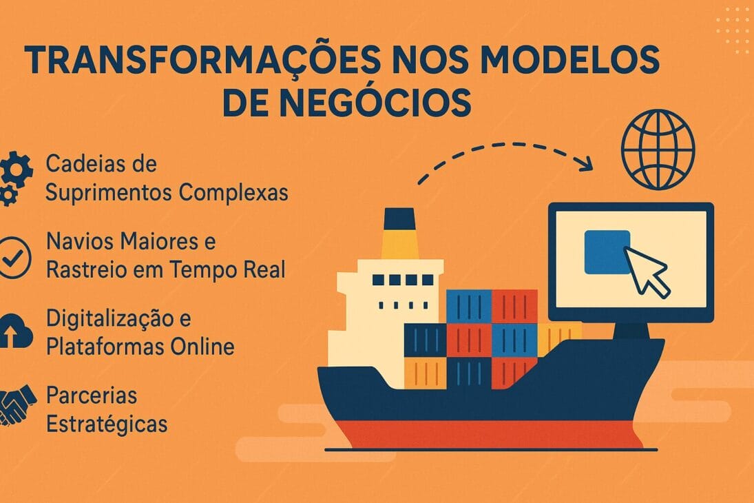 Infográfico sobre as transformações nos modelos de negócios da indústria naval, com ícones representando cadeias de suprimentos, rastreamento, digitalização e parcerias, ao lado de um navio cargueiro conectado a um monitor e um globo.