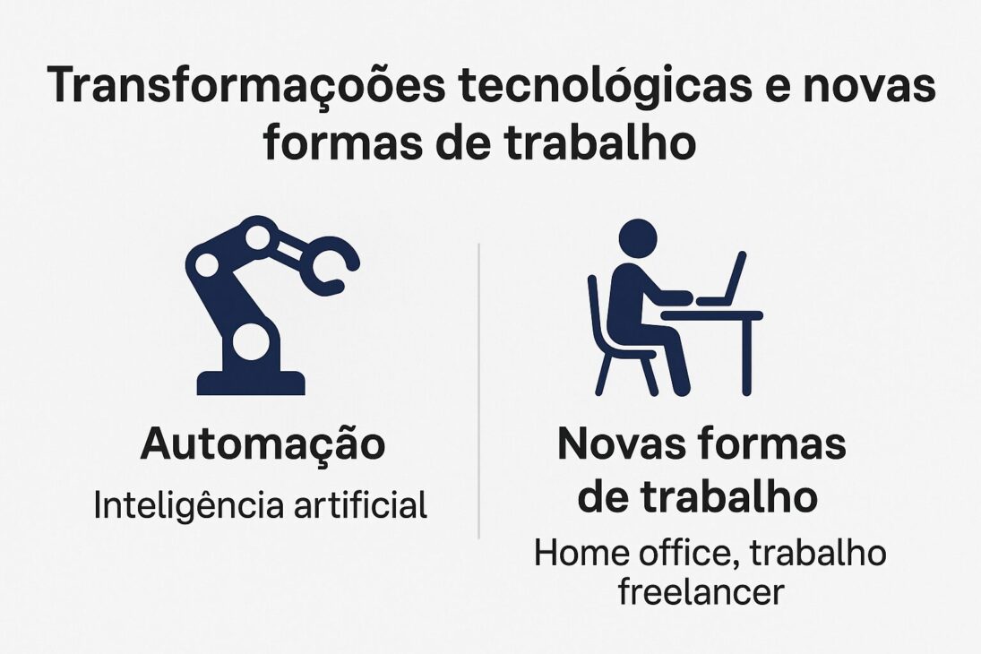  Infográfico com dois ícones lado a lado representando a automação com inteligência artificial e novas formas de trabalho como home office e freelancer.