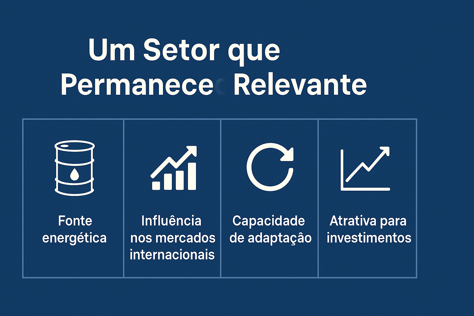 Infográfico em português intitulado "Um Setor que Permanece Relevante", com fundo azul e quatro ícones brancos representando os principais atributos do setor de petróleo e gás: fonte energética, influência nos mercados internacionais, capacidade de adaptação e atratividade para investimentos.