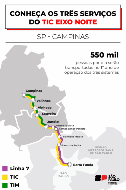 São Paulo avalia trocar estação principal do trem rápido bilionário, prometendo revolucionar a mobilidade urbana e a conexão entre cidades do estado.