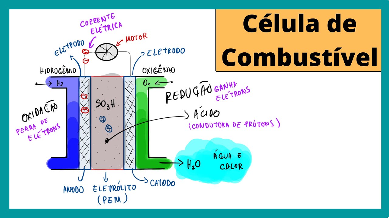 Com 200 mil horas de durabilidade, nova célula de combustível reforça viabilidade dos caminhões a hidrogênio no transporte de longa distância