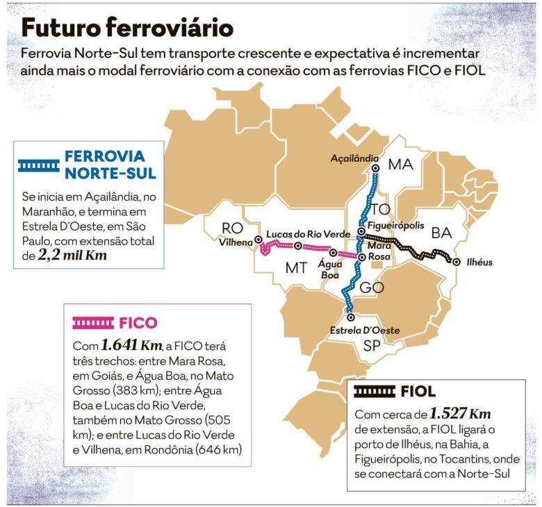 A construção da nova ferrovia no Brasil que vai ligar o Atlântico ao Pacífico em uma rota de mais de 2.700 km para transformar o comércio com a Ásia
