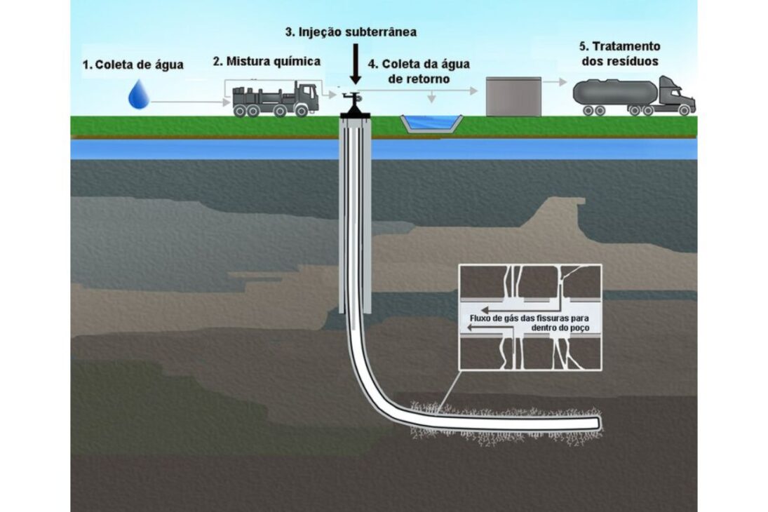 A nova Arábia Saudita da América: como a Bacia do Permiano usa uma técnica para produzir mais petróleo que muitos países da OPEP