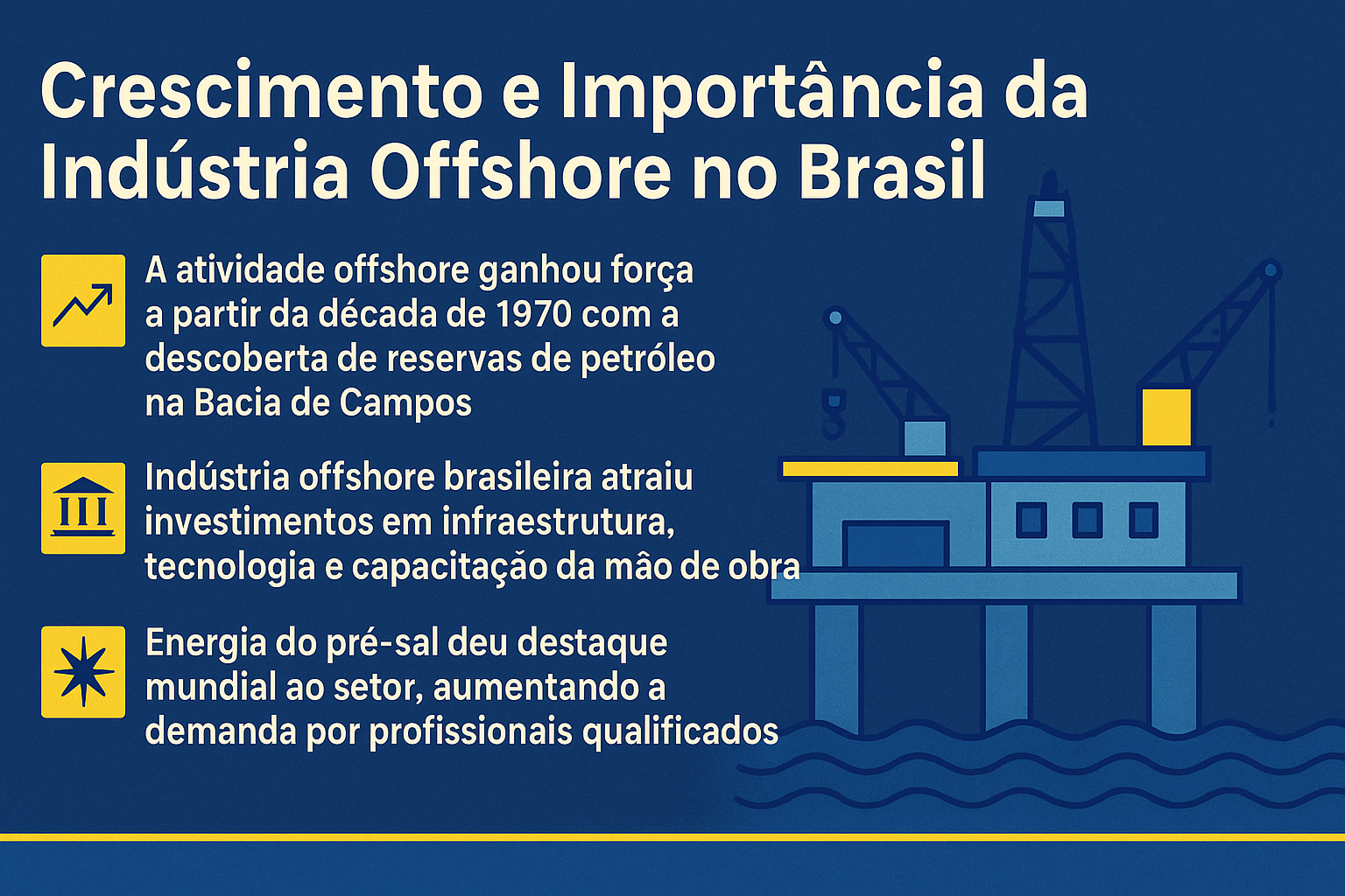 Infográfico ilustrando o crescimento e a importância da indústria offshore no Brasil, com ícones e texto explicativo sobre marcos históricos, investimentos e relevância do pré-sal.