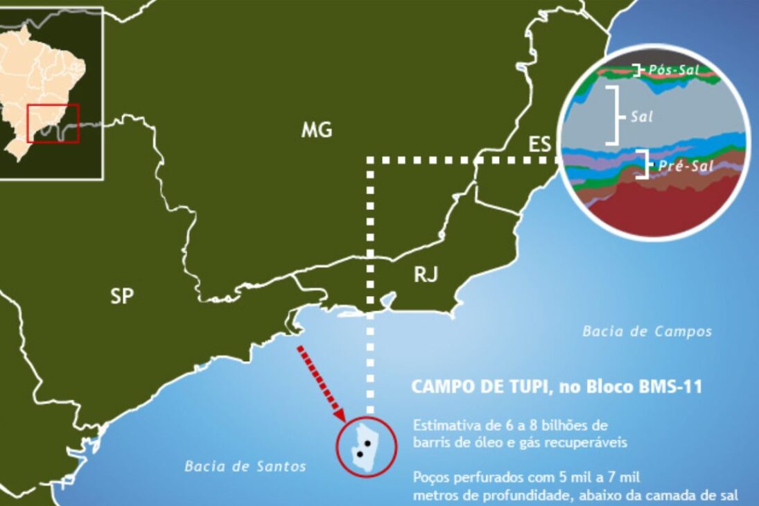 Os 8 bilhões de barris de petróleo do Campo de Tupi a 7 km de profundidade que exigiu uma nova tecnologia da Petrobras e colocou o Brasil entre as maiores potências de petróleo do mundo