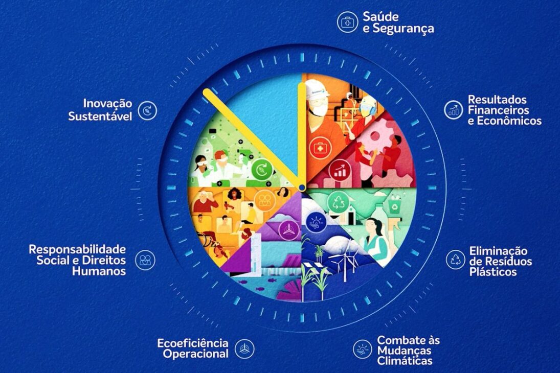 A maior indústria química do Brasil fatura R$ 74,8 bilhões por ano e produz mais de 10 milhões de toneladas de resinas.