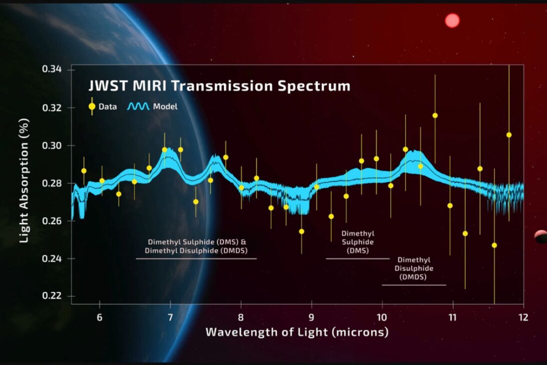 Do DNA 'desconhecido' na Terra ao computador quântico: 6 descobertas recentes da ciência que estão redefinindo a realidade
