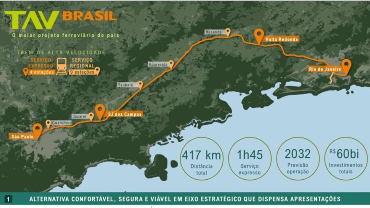 Estações em Volta Redonda (RJ) e São José dos Campos (SP) fazem parte do plano de paradas da linha de alta velocidade entre Rio e São Paulo. (Imagem: reprodução)