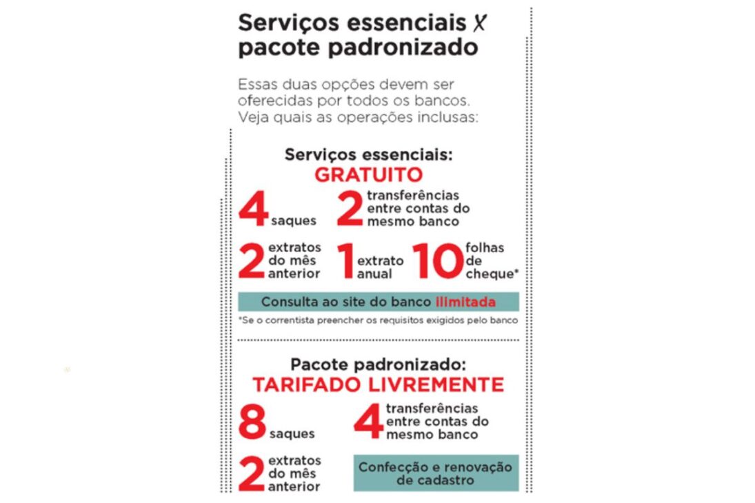 Os bancos são obrigados por lei a oferecer um pacote de serviços essenciais totalmente gratuito para qualquer conta corrente