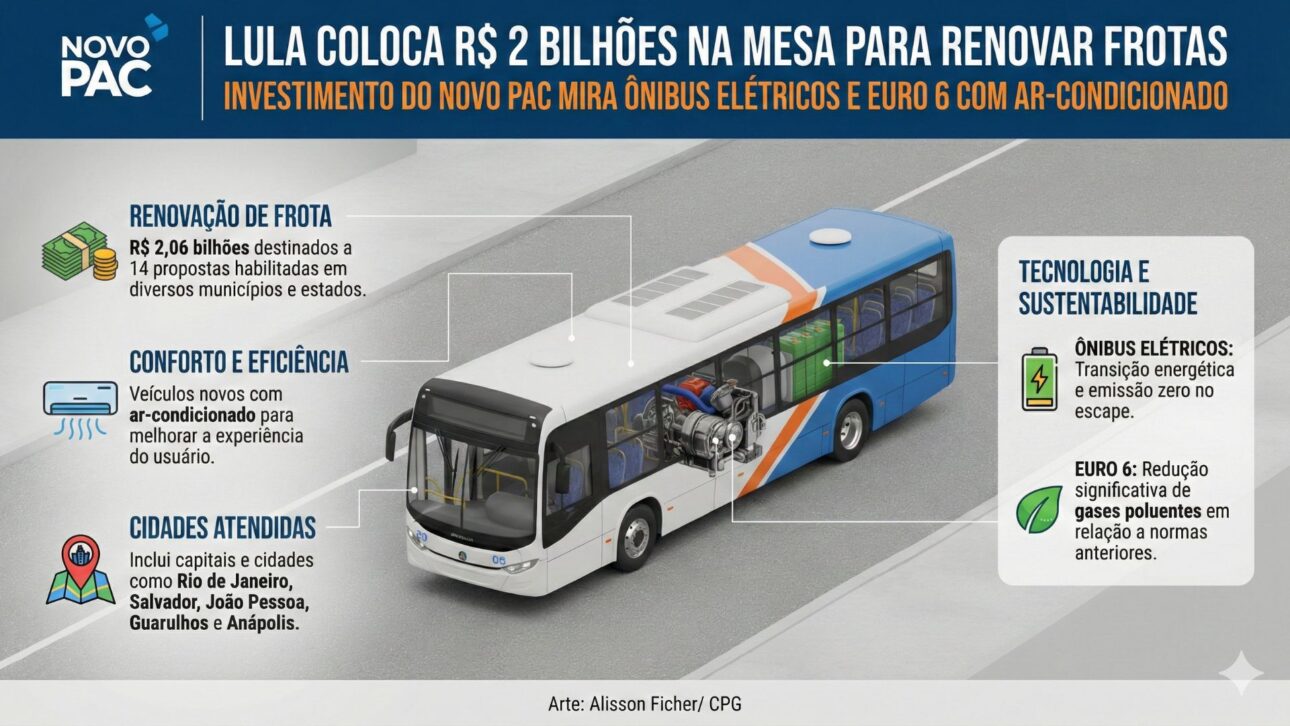 Governo Lula anuncia R$ 2 bilhões do Novo PAC para renovar frotas, comprar ônibus elétricos e Euro 6 e modernizar o transporte público.